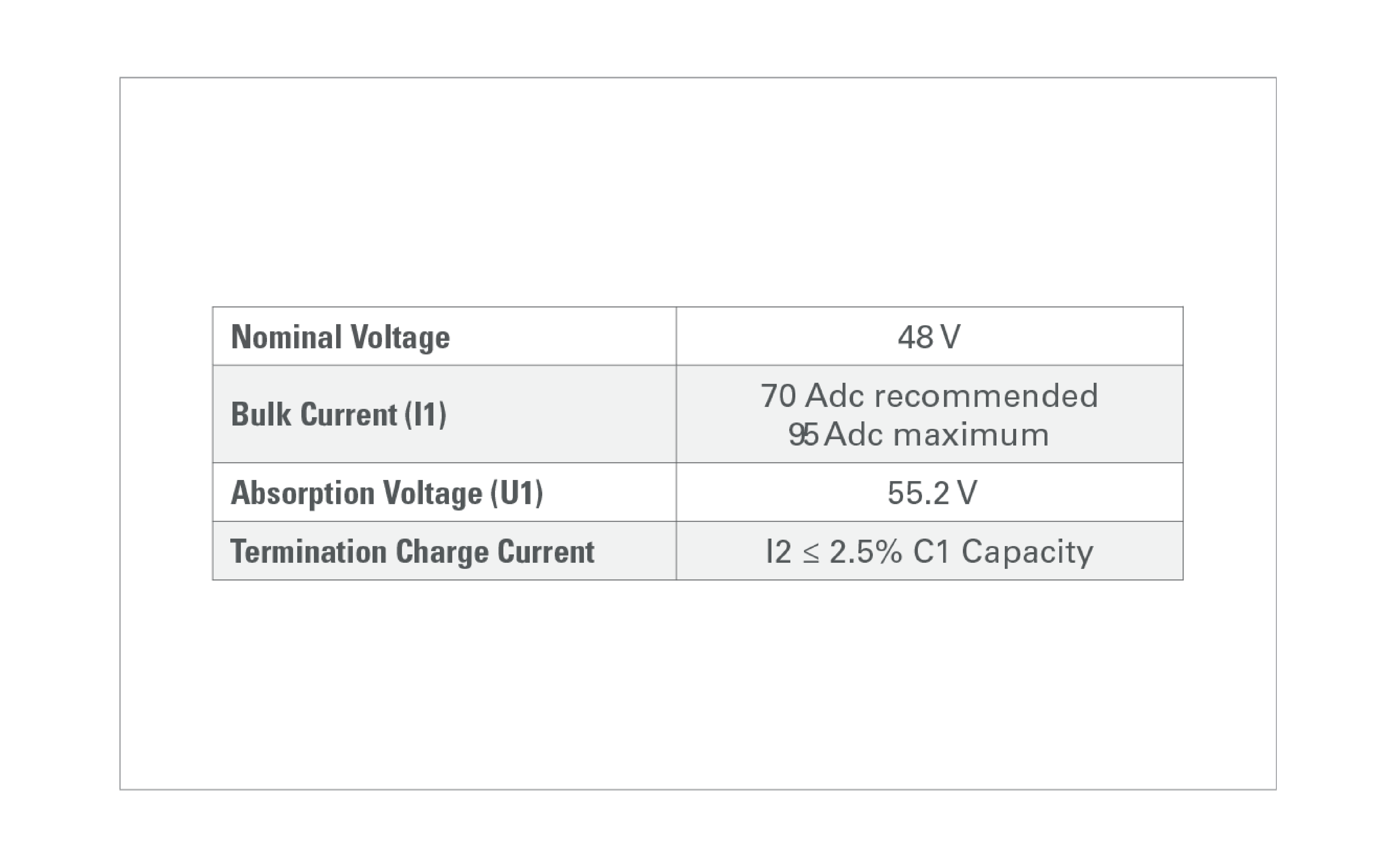 gra aes 14242800 voltage regulated iu charging curve parameters